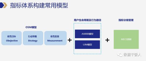 数据产品经理必备的数据能力及互联网数据服务解析