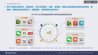 2014移动互联网数据报告 完整版深度解读与行业洞察