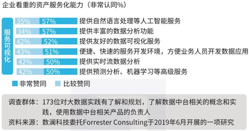 解锁数据潜能 数据中台必备的4大核心能力