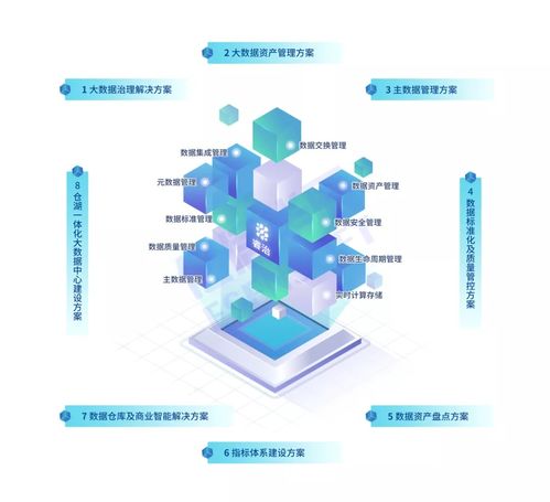 破解企业数据治理困局 构建高效数据处理服务的关键路径