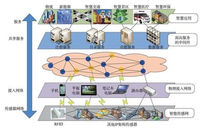 李德仁院士 时空大数据的智能处理与服务——赋能数字中国建设的新引擎