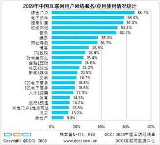 2009中国互联网市场数据发布 用户测量与数据处理服务的深度解析