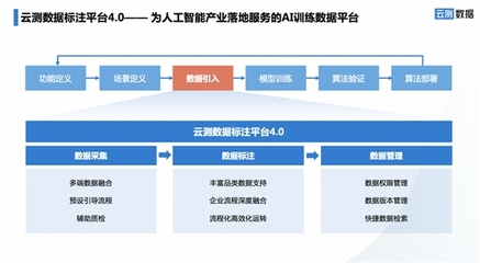 效率提升200%、成本降低60%！揭秘“AI训练数据最强工具”的奥秘