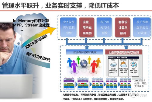 数据场景 服务型集团公司大数据应用解决方案 ppt