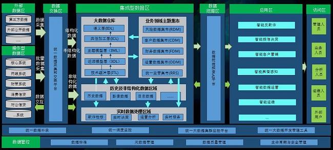 互联网数据挖掘架构体系 构建流与批一体的数据处理服务栈