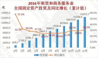重庆2016年互联网租赁和商务服务业大数据监测分析报告（第131期）——数据处理服务专题