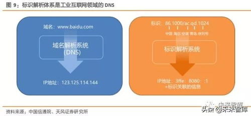工业互联网综合报告 打造精准数据体系，赋能中国制造