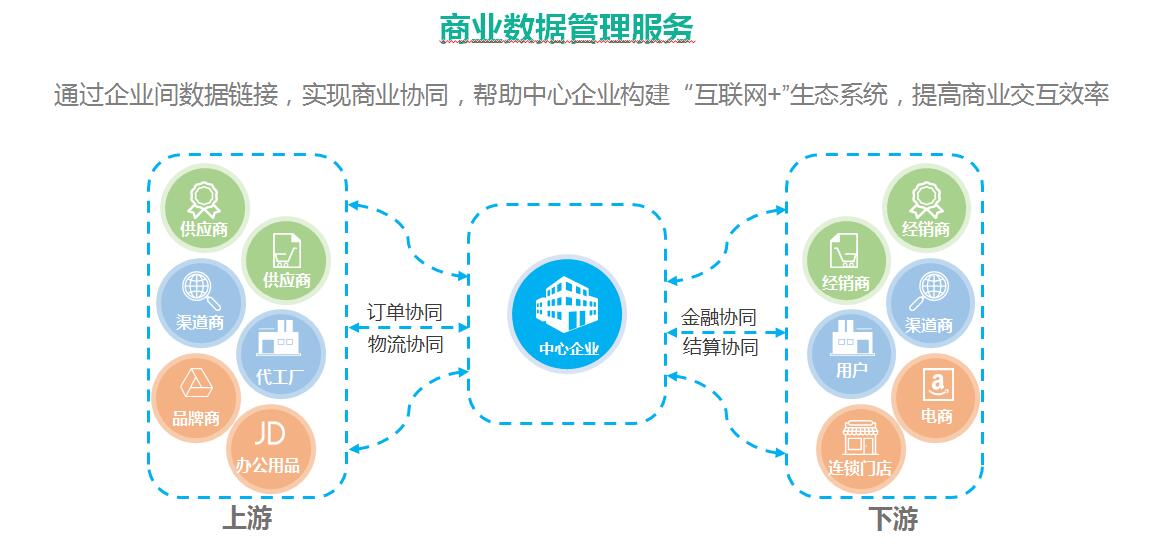 海格云链 驱动跨境运输与互联网数据服务，赋能企业供应链数字化转型