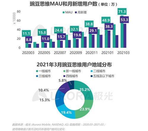 2021年Q1移动网民人均安装63款APP 互联网数据服务的洞察与趋势